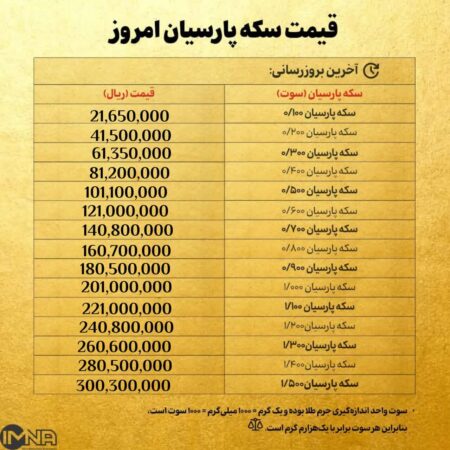 قیمت سکه پارسیان امروز۱۶ بهمن ۱۴۰۴ + جدول