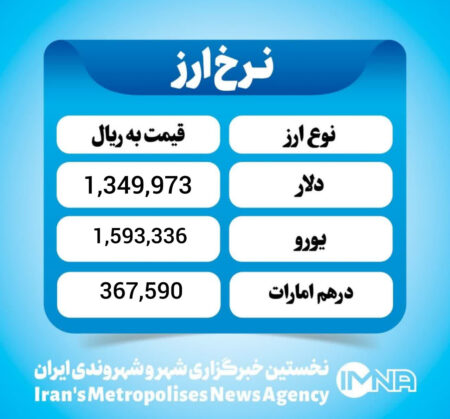 قیمت دلار امروز پنجشنبه ۱۶ بهمن ۱۴۰۴