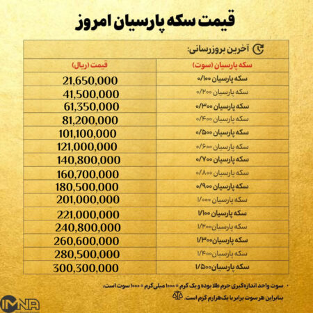 قیمت سکه پارسیان امروز شنبه ۱۸ بهمن ۱۴۰۴ + جدول