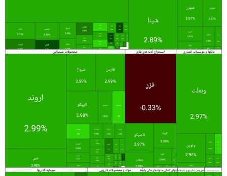 بورس امروز ۱۸ بهمن ۱۴۰۴ + شاخص و نمای بازار