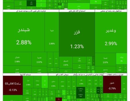 شاخص بورس امروز ۱۸ بهمن/رشد ۱۰۴ هزار واحدی