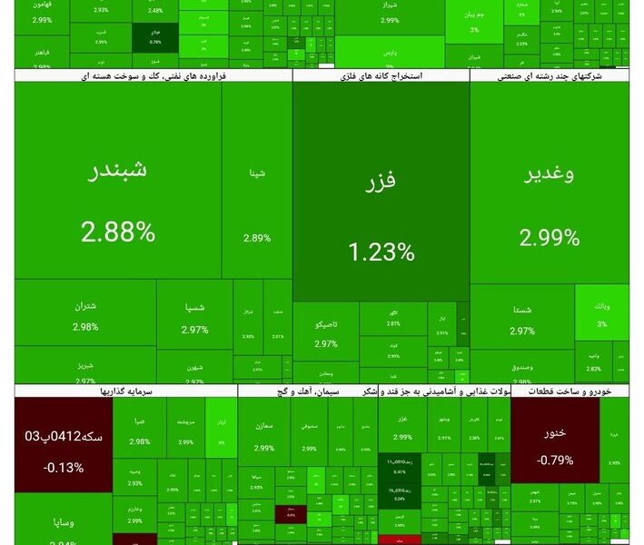 شاخص بورس امروز ۱۸ بهمن/رشد ۱۰۴ هزار واحدی