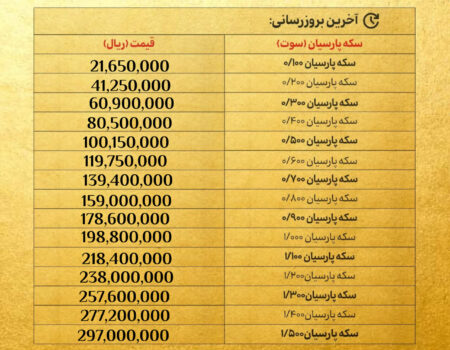 قیمت سکه پارسیان امروز یکشنبه ۱۹ بهمن ۱۴۰۴ + جدول