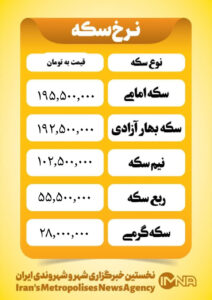 قیمت سکه امروز یکشنبه ۱۲ بهمن ۱۴۰۴