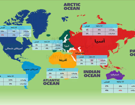 تجارت جهانی در آستانه ثبت رکورد تازه
