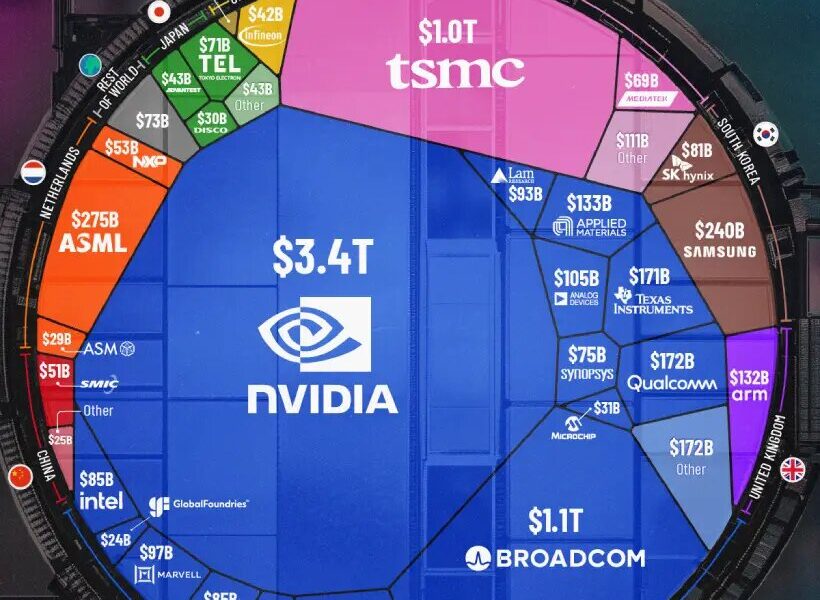 بازار نیمه‌هادی‌های تلفن همراه در مسیر رشد بی‌سابقه تا ۲۰۳۲
