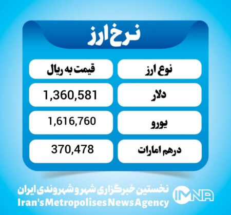 قیمت دلار امروز پنجشنبه ۲۳  بهمن۱۴۰۴