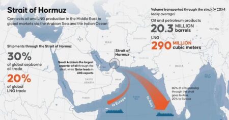 تنگه هرمز واشنگتن را به زانو درآورد