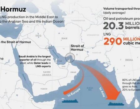 تنگه هرمز واشنگتن را به زانو درآورد