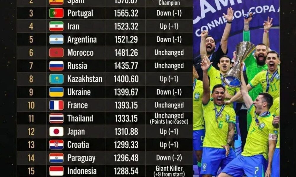 رده‌بندی تیم‌های ملی فوتسال