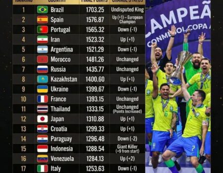 رده‌بندی تیم‌های ملی فوتسال