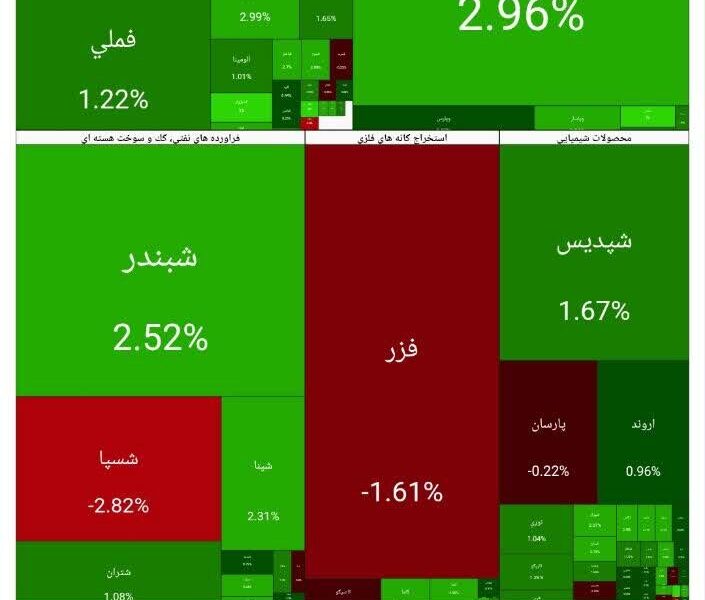 بورس امروز ۲۵ بهمن ۱۴۰۴ + شاخص و نمای بازار بورس امروز ۲۵ بهمن ۱۴۰۴ + شاخص و نمای بازار