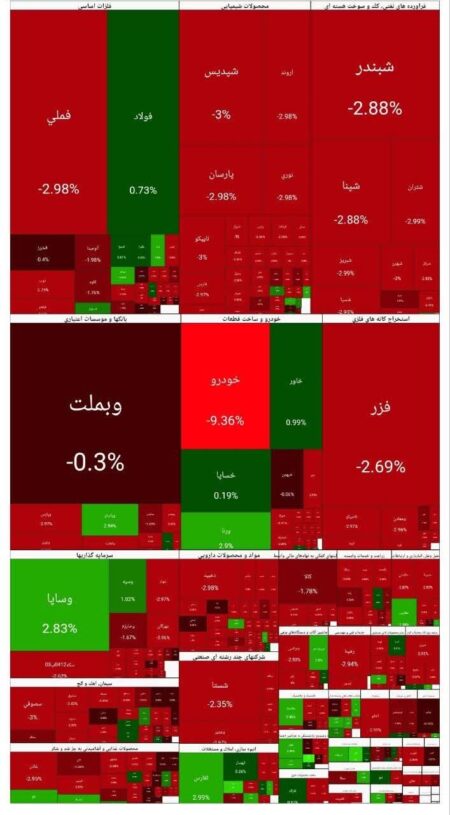 شاخص بورس امروز ۲۵ بهمن/ افت ۴۳ هزار  واحدی