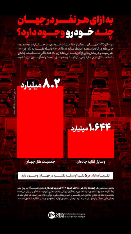 به‌ازای هر نفر در جهان چند خودرو وجود دارد؟