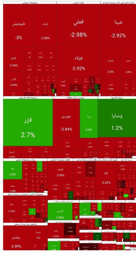 بورس امروز ۲۶ بهمن ۱۴۰۴ + شاخص و نمای بازار بورس امروز ۲۶ بهمن ۱۴۰۴ + شاخص و نمای بازار