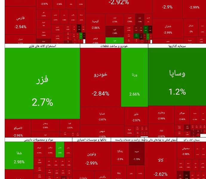 بورس امروز ۲۶  بهمن ۱۴۰۴ + شاخص و نمای بازار