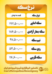 قیمت سکه امروز یکشنبه ۲۶ بهمن ۱۴۰۴