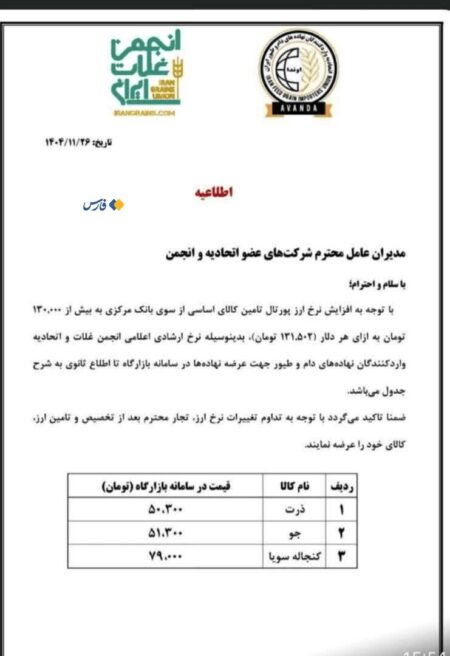 اعلام نرخ جدید دلار کالاهای اساسی