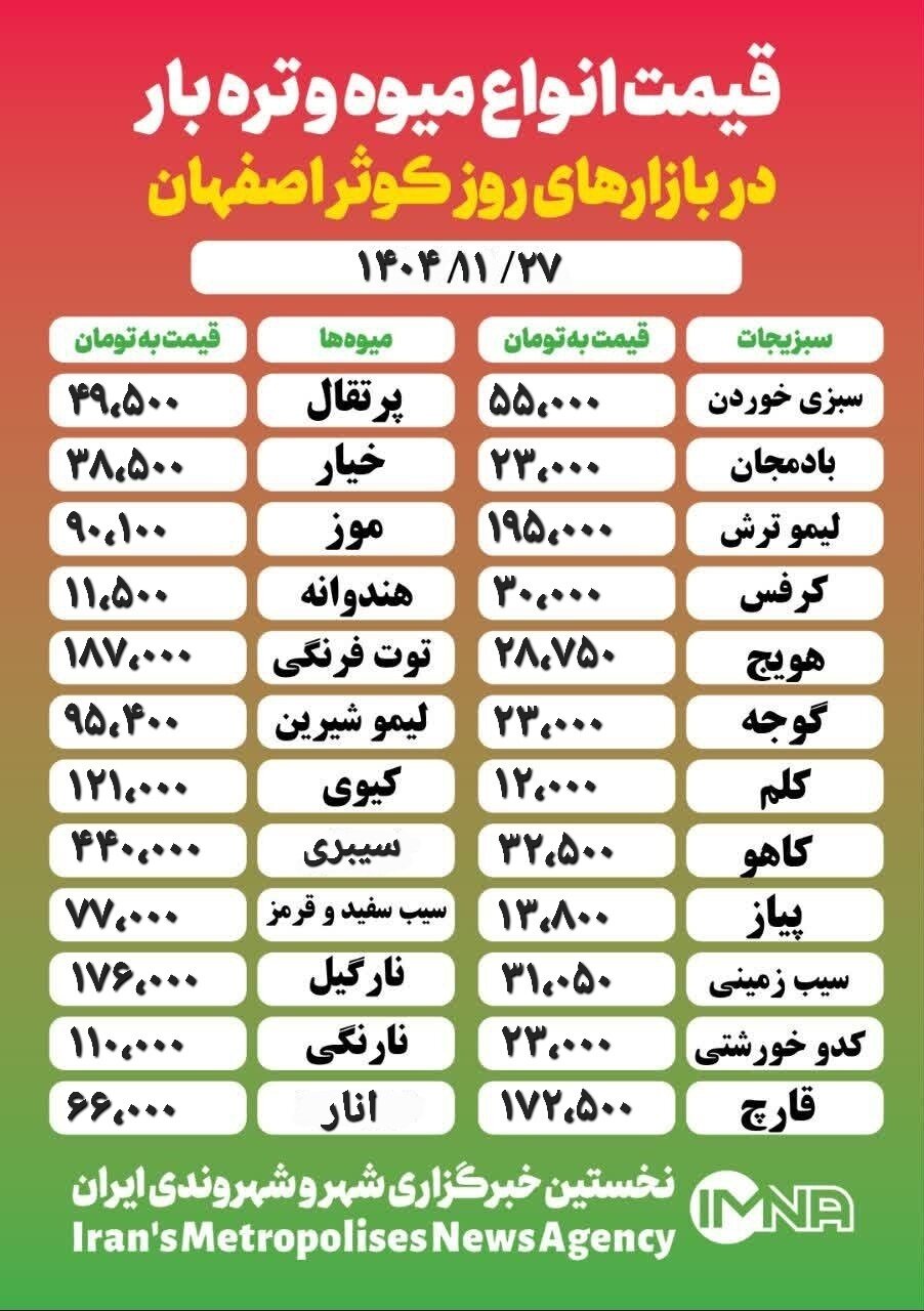 قیمت‌ میوه و تره‌ بار امروز ۲۷ بهمن ۱۴۰۴ +جدول