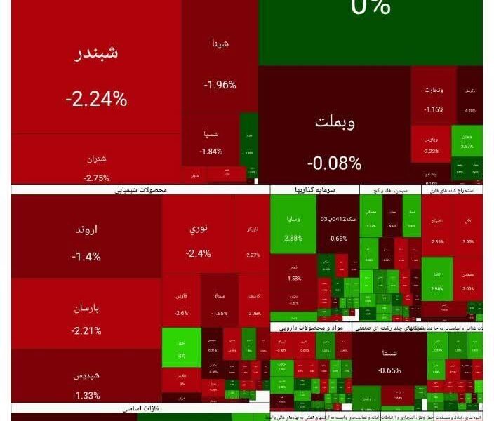 شاخص بورس امروز ۲۷ بهمن/ افت ۵۹ هزار واحدی