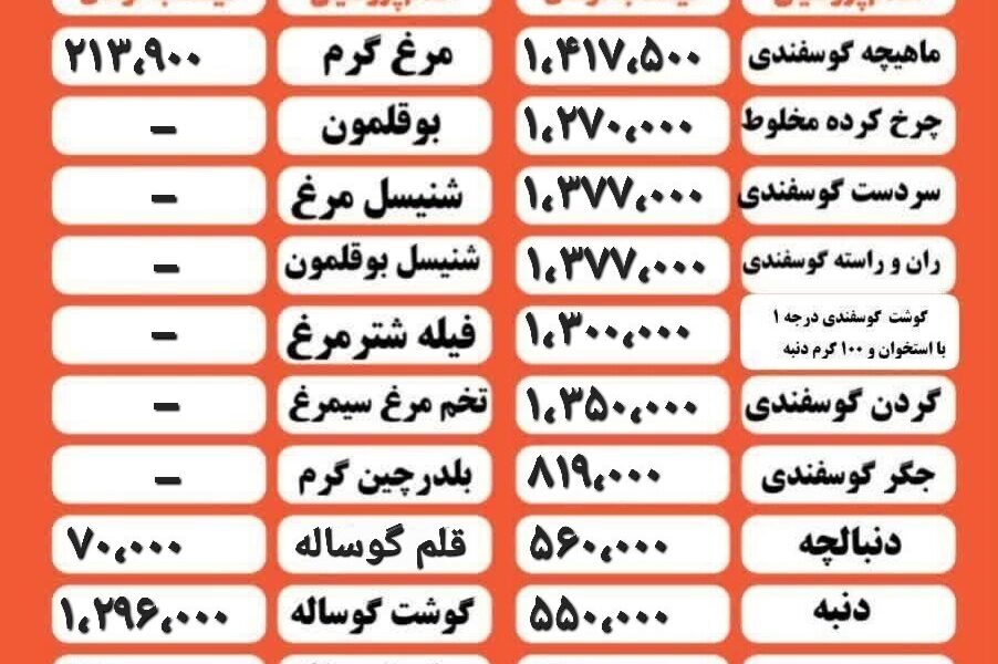 قیمت مرغ و گوشت امروز ۲۷ بهمن ۱۴۰۴+ جدول