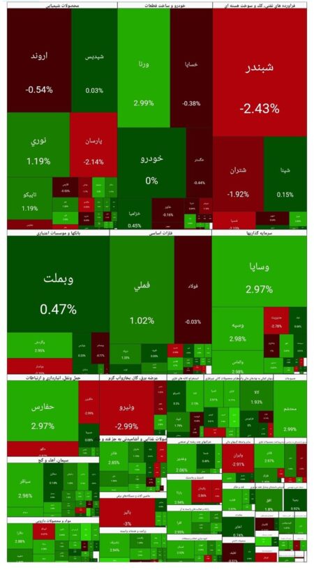 بورس امروز ۲۸ بهمن ۱۴۰۴ + شاخص و نمای بازار