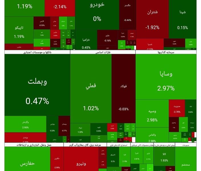 بورس امروز ۲۸ بهمن ۱۴۰۴ + شاخص و نمای بازار