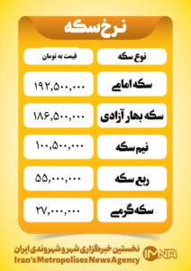 قیمت سکه امروز سه شنبه ۲۸ بهمن ۱۴۰۴
