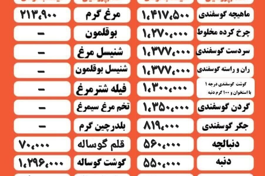 قیمت مرغ و گوشت امروز ۲۸ بهمن ۱۴۰۲ + جدول قیمت مرغ و گوشت امروز ۲۸ بهمن ۱۴۰۲ + جدول