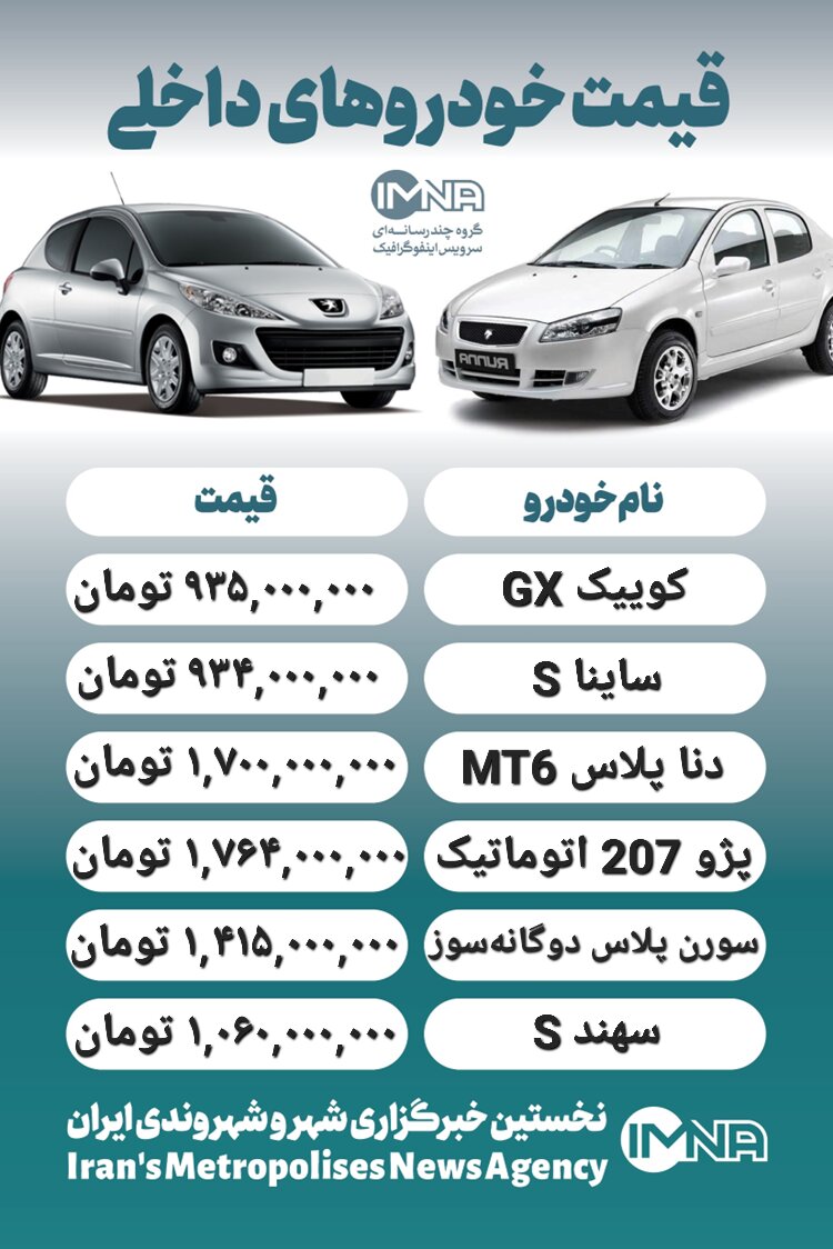 قیمت روز محصولات ایران خودرو و سایپا ۲۸ بهمن+ جدول