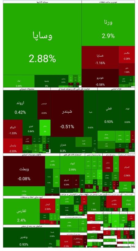 بورس امروز ۲۹ بهمن ۱۴۰۴ + شاخص و نمای بازار