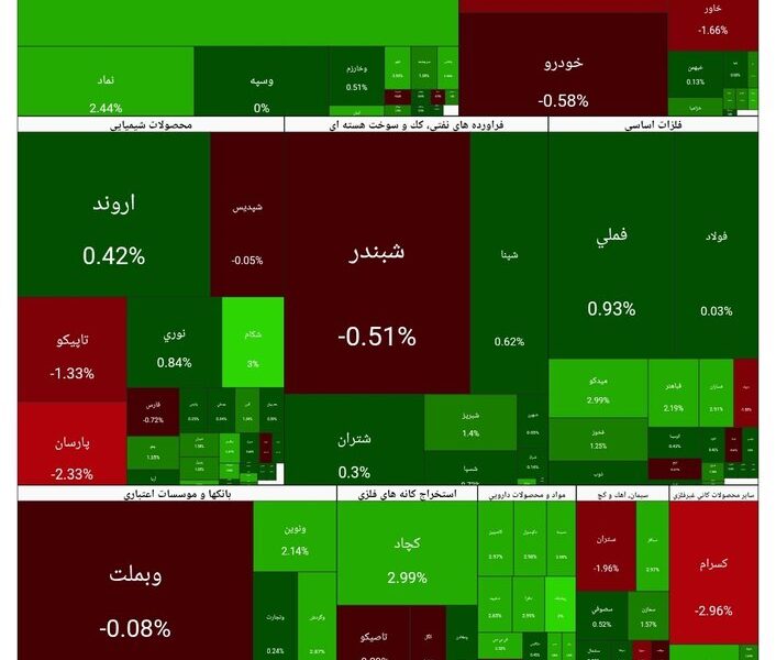 بورس امروز ۲۹ بهمن ۱۴۰۴ + شاخص و نمای بازار