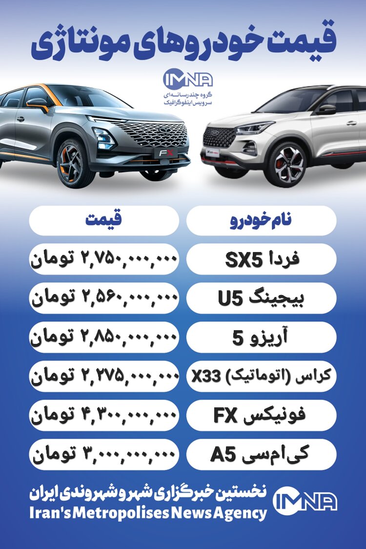 قیمت روز محصولات ایران خودرو و سایپا ۲۹ بهمن+ جدول