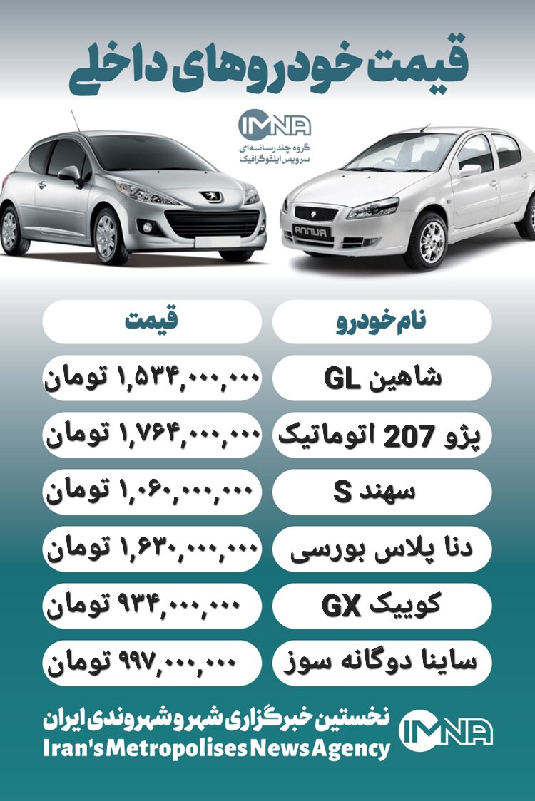 قیمت روز محصولات ایران خودرو و سایپا ۲۹ بهمن+ جدول