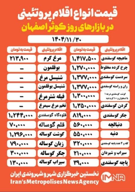 قیمت مرغ و گوشت امروز ۳۰ بهمن ۱۴۰۲ + جدول قیمت مرغ و گوشت امروز ۳۰ بهمن ۱۴۰۲ + جدول