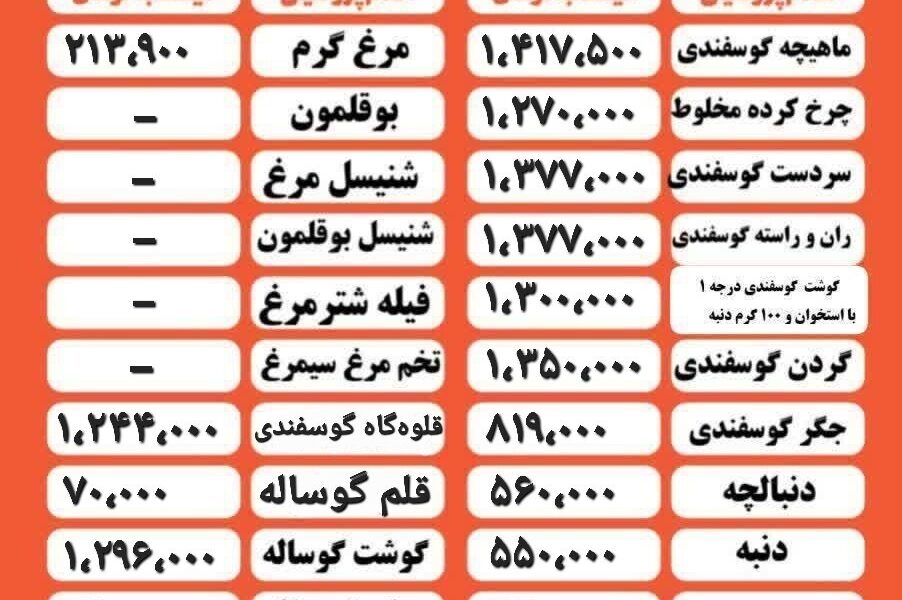 قیمت مرغ و گوشت امروز ۳۰ بهمن ۱۴۰۲ + جدول قیمت مرغ و گوشت امروز ۳۰ بهمن ۱۴۰۲ + جدول