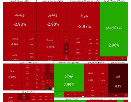 بورس امروز ۲ اسفند۱۴۰۴ + شاخص و نمای بازار