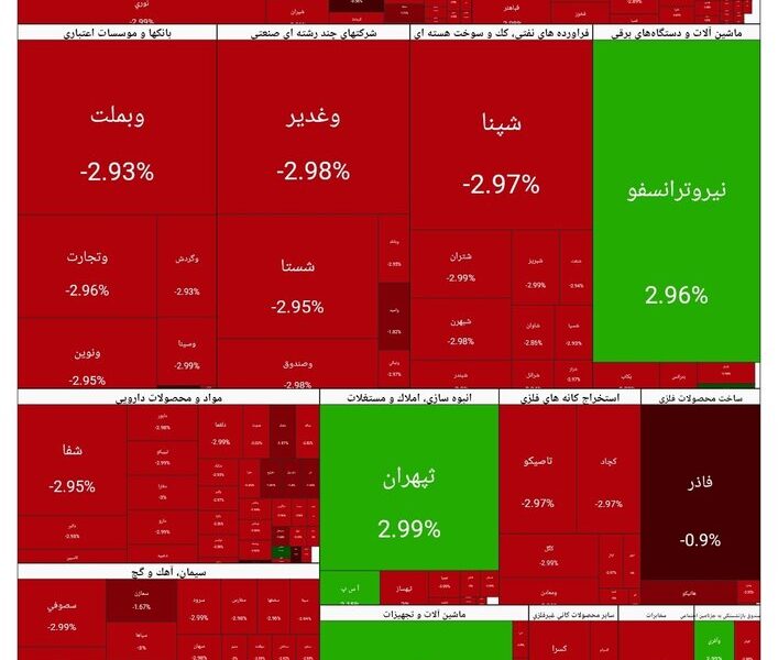 بورس امروز ۲ اسفند۱۴۰۴ + شاخص و نمای بازار بورس امروز ۲ اسفند۱۴۰۴ + شاخص و نمای بازار