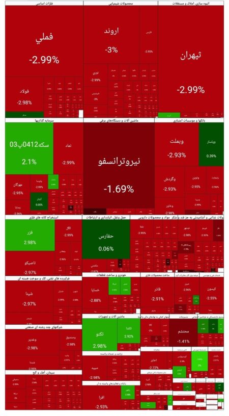 شاخص بورس امروز ۲ اسفند/ افت ۱۰۳ هزار واحدی شاخص بورس امروز ۲ اسفند/ افت ۱۰۳ هزار واحدی