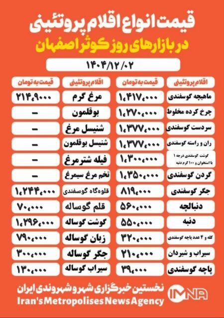 قیمت مرغ و گوشت امروز ۲ اسفند ۱۴۰۴ + جدول قیمت مرغ و گوشت امروز ۲ اسفند ۱۴۰۴ + جدول