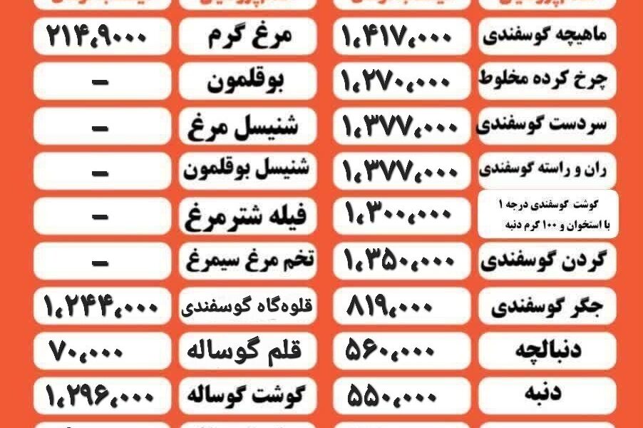 قیمت مرغ و گوشت امروز ۲ اسفند ۱۴۰۴ + جدول