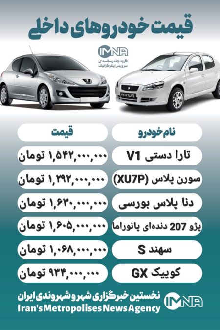 قیمت روز محصولات ایران خودرو و سایپا ۲ اسفند+ جدول