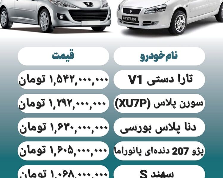 قیمت روز محصولات ایران خودرو و سایپا ۲ اسفند+ جدول