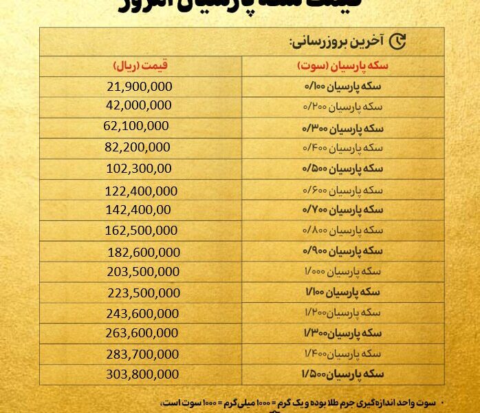 قیمت سکه پارسیان امروز یکشنبه ۳ اسفند ۱۴۰۴ + جدول قیمت سکه پارسیان امروز یکشنبه ۳ اسفند ۱۴۰۴ + جدول