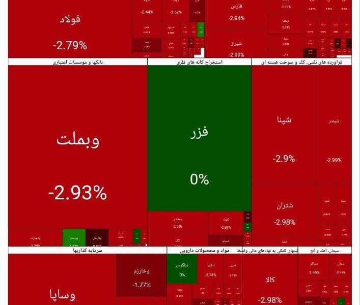 بورس امروز ۳ اسفند ۱۴۰۴ + شاخص و نمای بازار