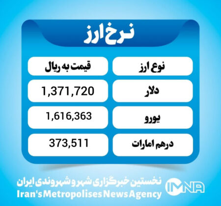 قیمت دلار امروز یکشنبه ۳ اسفند ۱۴۰۴