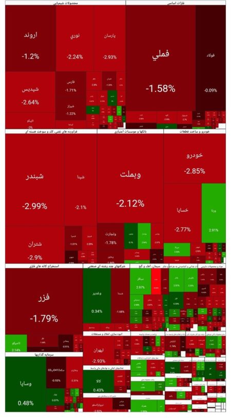 شاخص بورس امروز ۳ اسفند/ افت ۸۵ هزار واحدی
