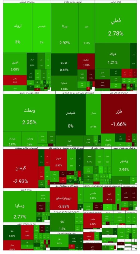 بورس امروز ۴ اسفند ۱۴۰۴ + شاخص و نمای بازار