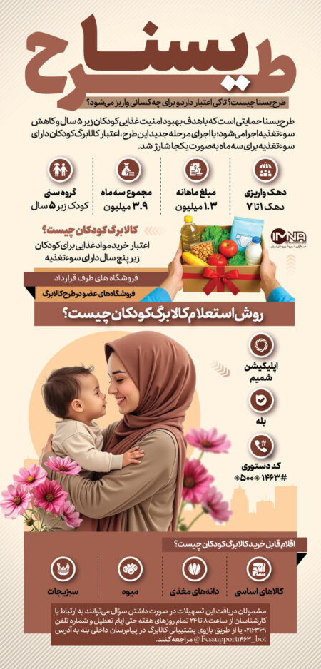 کالابرگ کودکان (طرح یسنا) چیست؟ + ثبت‌نام و استعلام