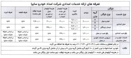 تعرفه خدمات امداد خودرو در نوروز اعلام شد